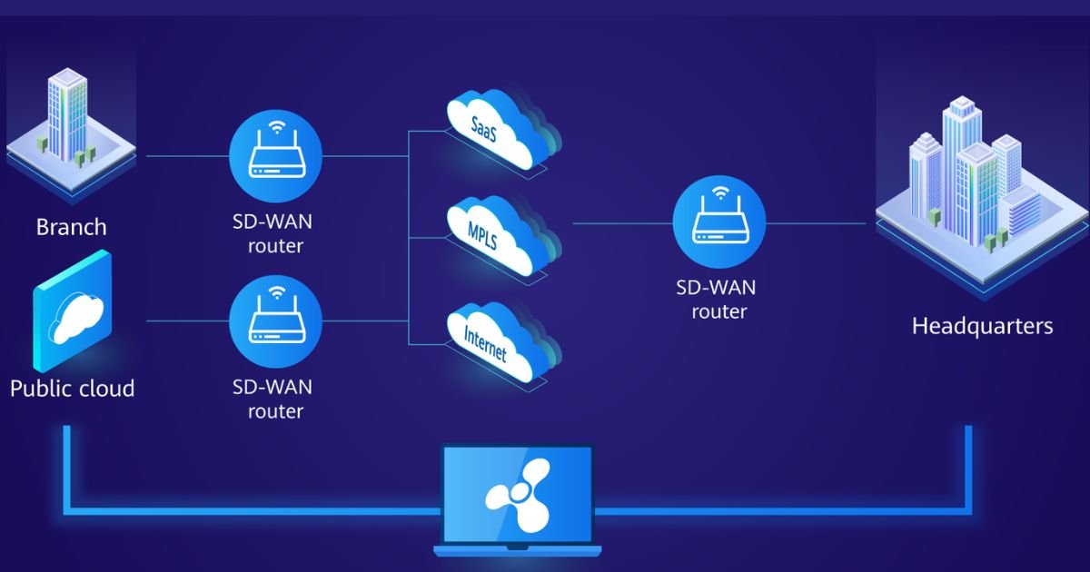 Empowering the Cloud How SD-WAN Enables a Cloud-Centric Business Strategy