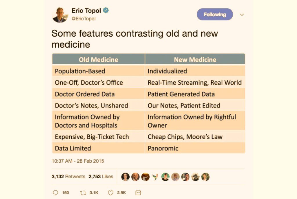 Dr. Eric Topol Twitter