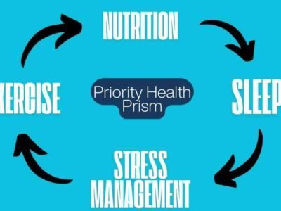 Priority Health Prism