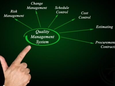 Quality Management Systems