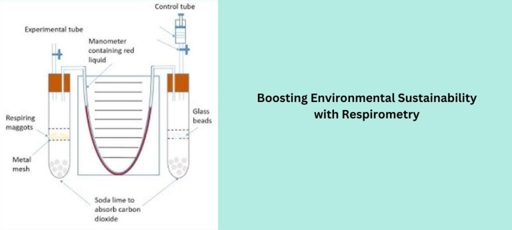 Respirometry